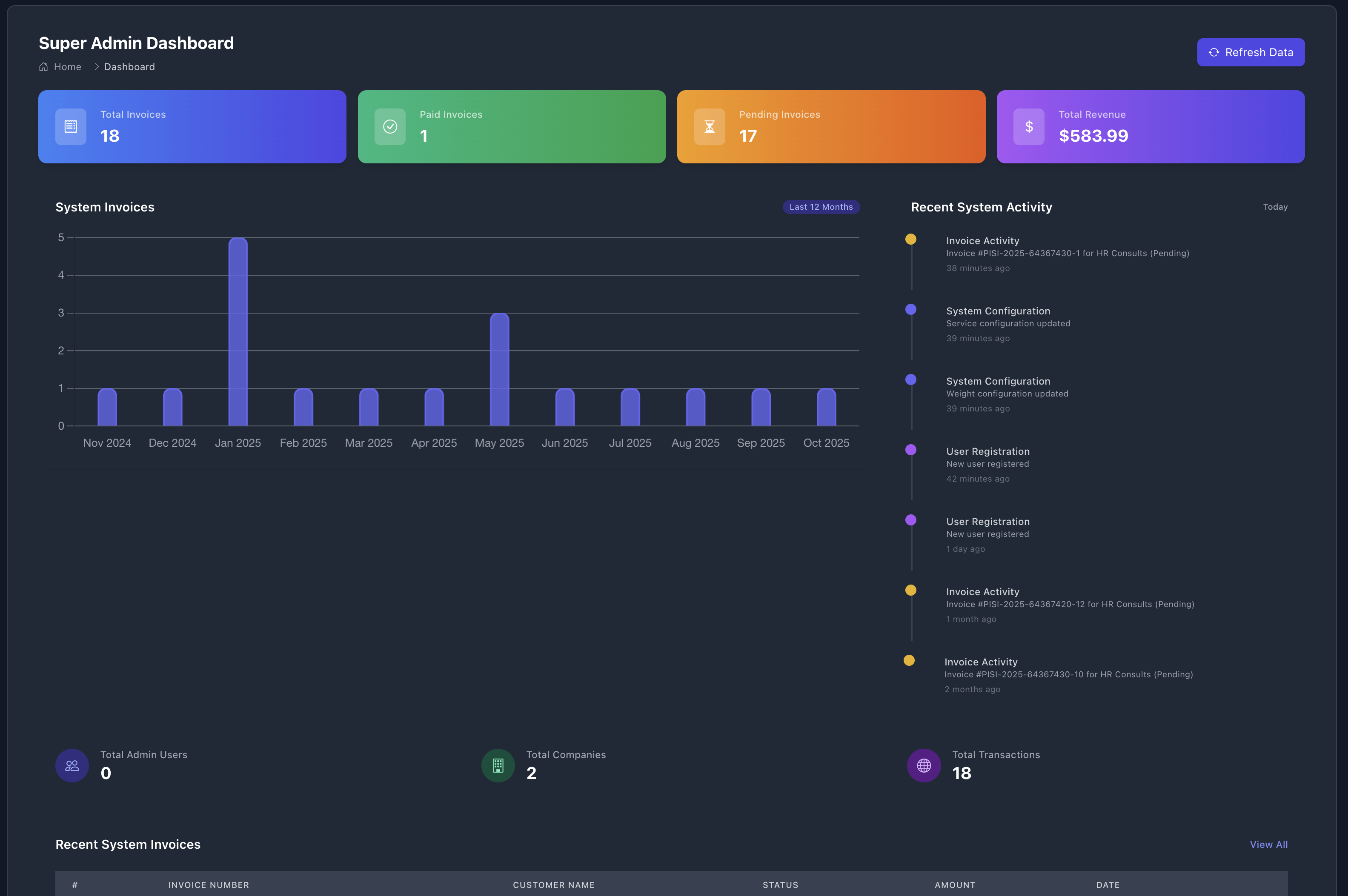 Analytics Dashboard
